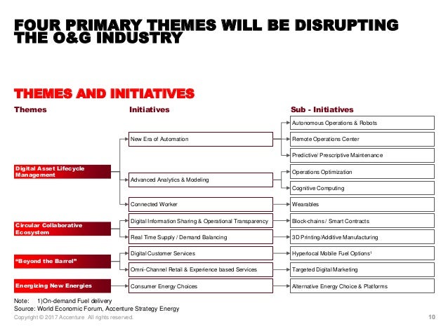 re energizing the mature organization Re energizing the mature organization
